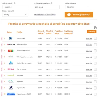 Porovnanie hypotéky