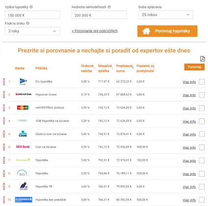 Porovnanie hypotéky