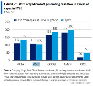 Porovnanie spoločností