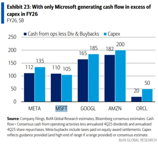 Porovnanie spoločností
