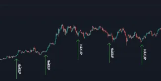 Pravidelné nakupovanie podľa stratégie DCA