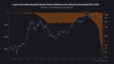 Predajný tlak altcoinov na 5-ročnom maxime