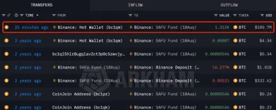 Presun 100 miliónov dolárov od Binance
