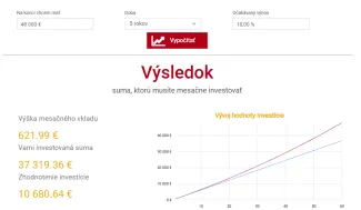 Príklad ako dosiahnuť 48 000 eur