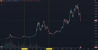 Reakcia Bitcoinu po období extrémneho strachu