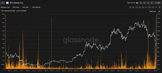 Realizované straty pre Bitcoin