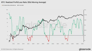 Realizovaný profit a strata