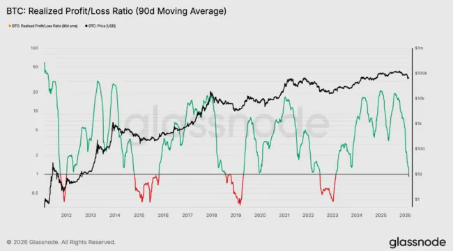 Realizovaný profit a strata