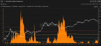 Relatívne nerealizované straty
