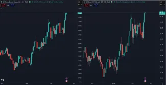 Ropa a jej rast v roku 2026