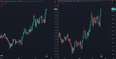 Ropa a jej rast v roku 2026