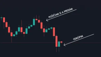 Shortovanie Bitcoinu