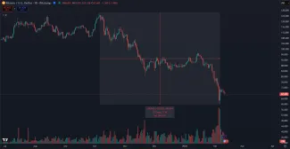 Sila súčasnej korekcie