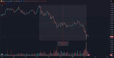 Sila súčasnej korekcie