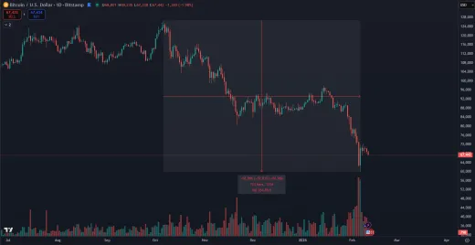 Sila súčasnej korekcie