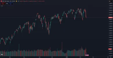 Spomalenie rastu pre americké akcie