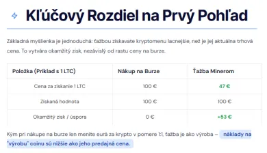 Ťažba kryptomien verzus burza