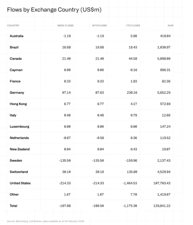 Toky kapitálu podľa krajín