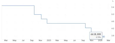 Úroková sadzba v USA