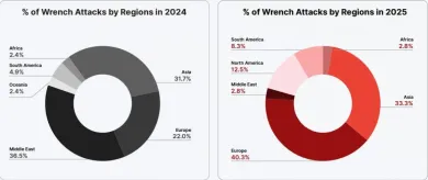 Útoky na kryptodržiteľov podľa regiónov