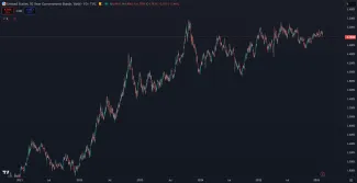 Výnos 30-ročných štátnych dlhopisov USA