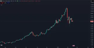 Vzostup a pád striebra