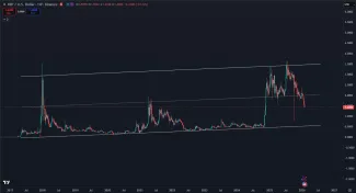 XRP v 8-ročnom bočnom pohybe