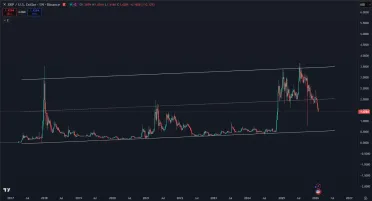 XRP v 8-ročnom bočnom pohybe