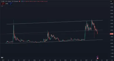 XRP v 8-ročnom bočnom pohybe