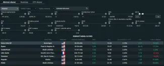 XTB ponúka detailnú fundamentálnu analýzu pre akcie