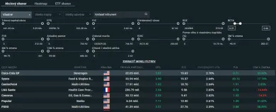 XTB ponúka detailnú fundamentálnu analýzu pre akcie