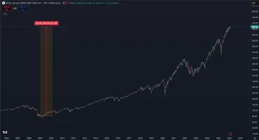 Zhodnotenie ETF od roku 2009