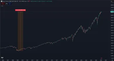 Zhodnotenie ETF od roku 2009