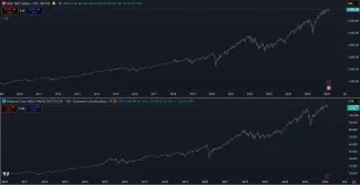 Zhodnotenie najväčších indexov sveta
