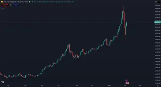 Zlato v extrémnej volatilite
