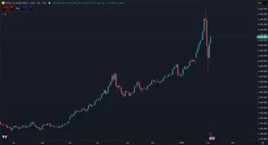 Zlato v extrémnej volatilite