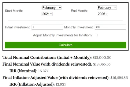 200 eur mesačne v indexe S&P 500 za 5 rokov