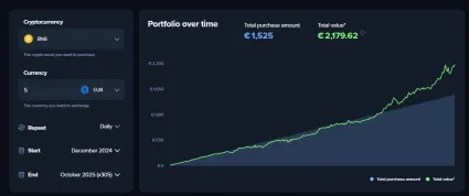 5 eur denne do Binance coin
