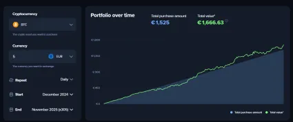 5 eur denne do Bitcoinu