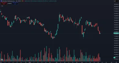 Akcie BRK v roku 2026