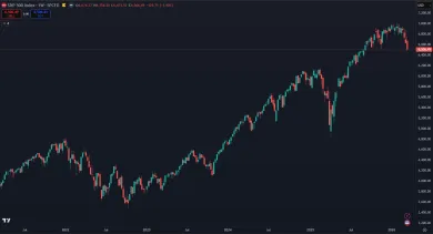Akciový index za 5 rokov
