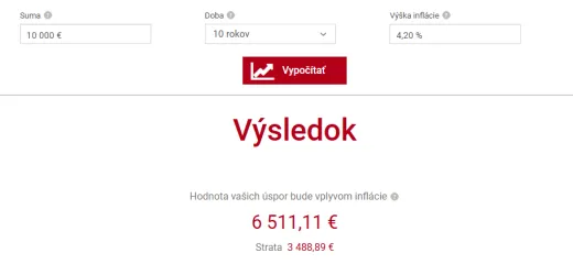 Ako inflácia znehodnotí 10 000 eur po 10 rokoch