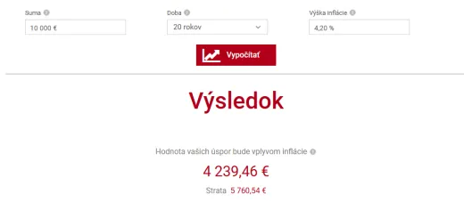Ako inflácia znehodnotí 10 000 eur po 20 rokoch