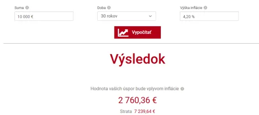 Ako inflácia znehodnotí 10 000 eur po 30 rokoch