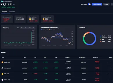 Aktuálny stav portfólia