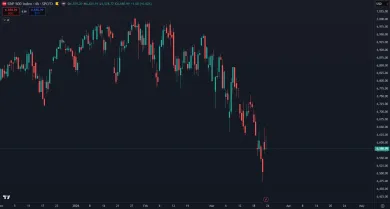 Americké akcie v korekcii
