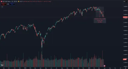 Americké akcie v najväčšom páde za posledný rok