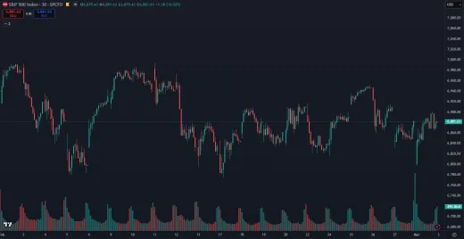 Americký akciový index