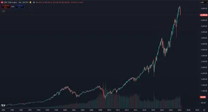 Americký akciový trh
