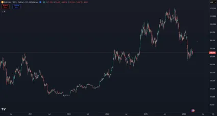 Bitcoin a jeho trhová cena za posledné roky